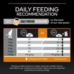 Purina Pro Plan – Adult Derma Care Cat Dry Food – Salmon