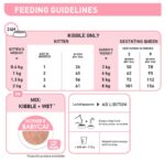 Royal Canin Mother & Babycat Cat Dry Food