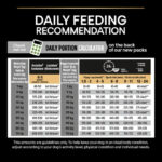 Purina Pro Plan – Medium Puppy Healthy Start Dog Dry Food – Chicken