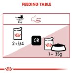 Royal Canin – Wet Instinctive Gravy Cat Wet Food