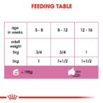 Royal Canin – Mother & Babycat Ultra Soft Mousse in Sauce Canned Cat Wet Food