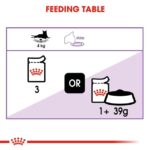 Royal Canin – Wet Sterilised Gravy Cat Wet Food