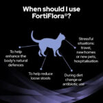 Purina PRO PLAN® FortiFlora Probiotic Cat Supplement