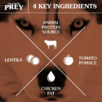 Taste Of The Wild – Angus Beef Limited Ingredient Recipe for Dogs