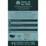 Taste Of The Wild – Appalachian Valley Small Breed Canine Recipe with Venison & Garbanzo Beans