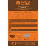 Taste Of The Wild – High Prairie Puppy Recipe with Roasted Bison & Roasted Venison
