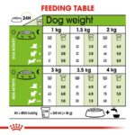 Royal Canin Adult X-Small Dog Dry Food