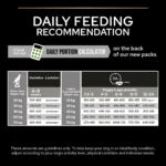 Purina Pro Plan – Large Athletic Puppy Healthy Start Dog Dry Food – Chicken