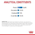 Royal Canin Adult Light Weight Care Cat Dry Food