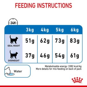 Royal Canin Adult Light Weight Care Cat Dry Food