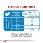 Royal Canin Starter Mother & Babydog Ultra Soft Mousse In Sauce