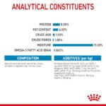 Royal Canin – Wet Mini Puppy Dog Food