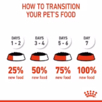 Royal Canin Starter Mother & Babydog Ultra Soft Mousse In Sauce