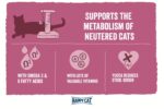 Happy Cat - Minkas Sterilised Poultry Dry Cat Food - Image 3