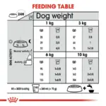 Royal Canin Mini Dental Care Dry Dog Food