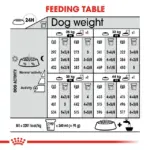 Royal Canin Maxi Light Weight Care Adult Dry Dog Food - Image 4